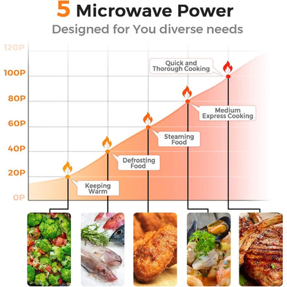 0.7 Cu.ft Compact Microwave Oven, Digital Timing & Delayed Start Function, 700W (White)
