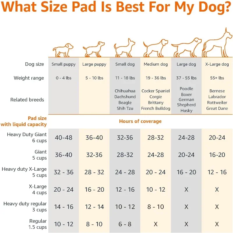Dog and Puppy Pee Pads, 5-Layer Leak-Proof Super Absorbent