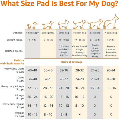 Dog and Puppy Pee Pads, 5-Layer Leak-Proof Super Absorbent